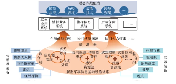 全平台战役模式强制联网的深度解析与影响