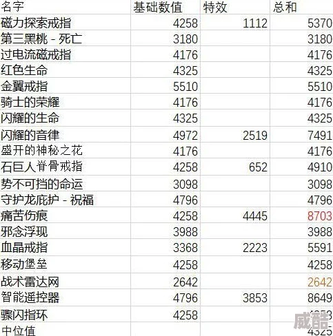 DNF惊喜揭秘：黄字词条原来是提升战斗力不可或缺的“伤害增加”属性！